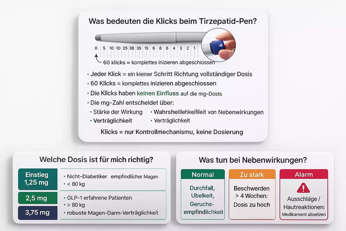 Mounjaro Klicktabelle mit Dosierung von Tirzepatid im Pen