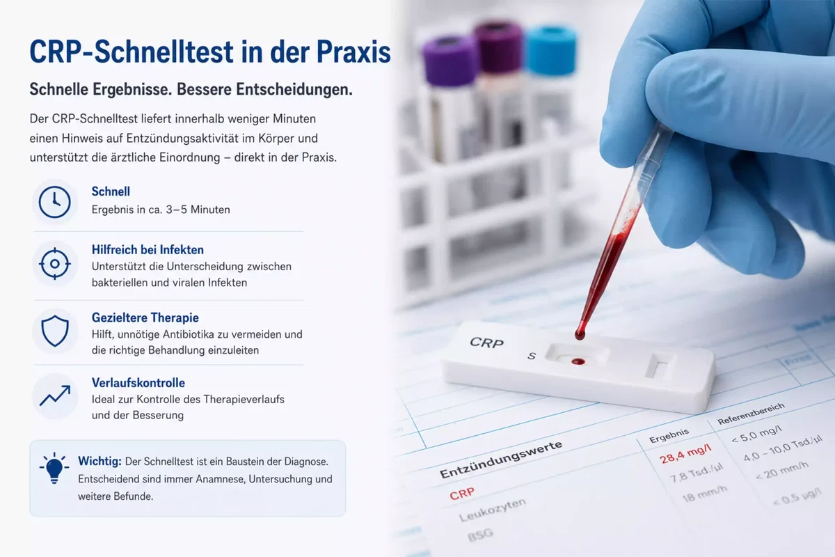 CRP-Schnelltest und CRP-Wert Bestimmung in der Hausarztpraxis München