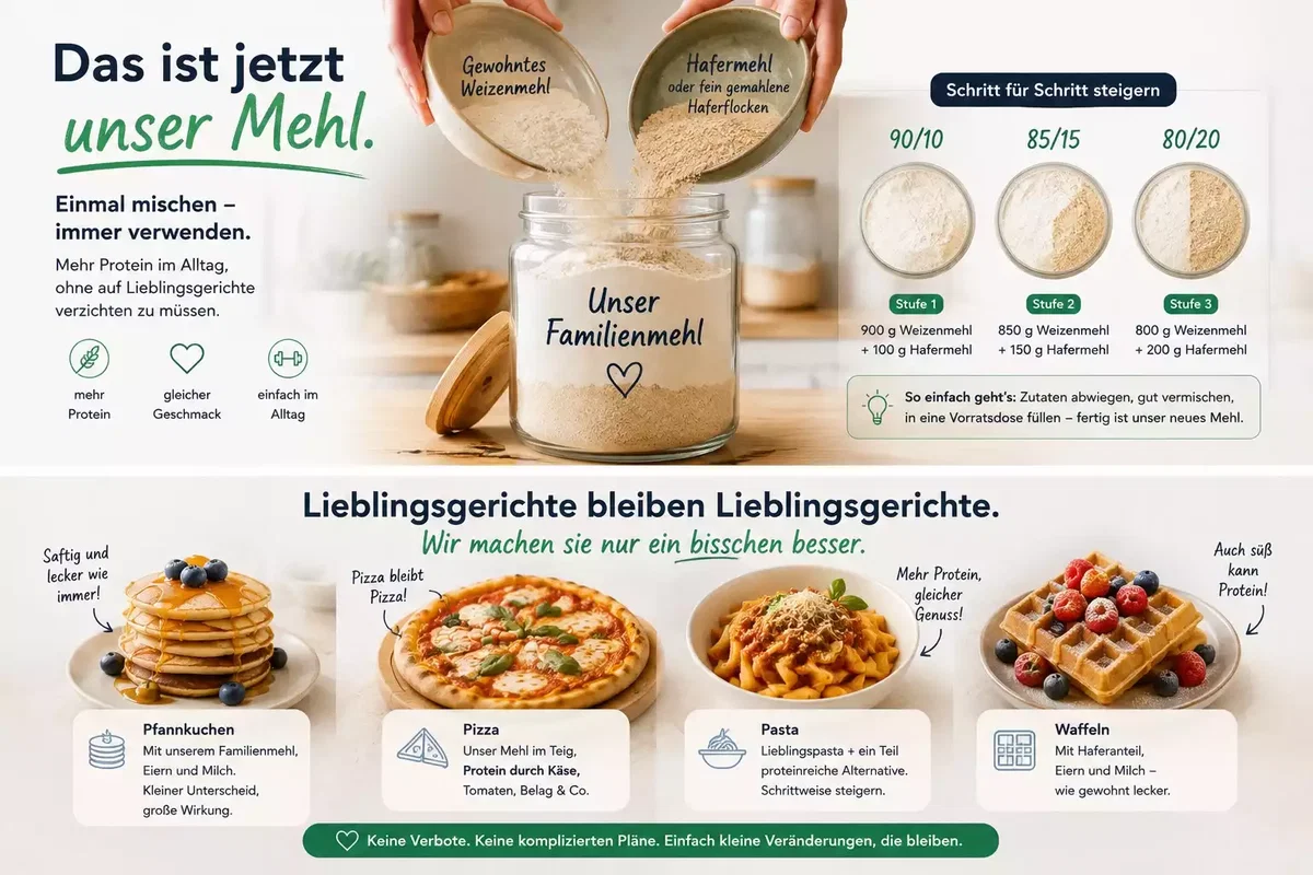 Schrittweise Mehlmischung für Pfannkuchen, Pizza und Waffeln