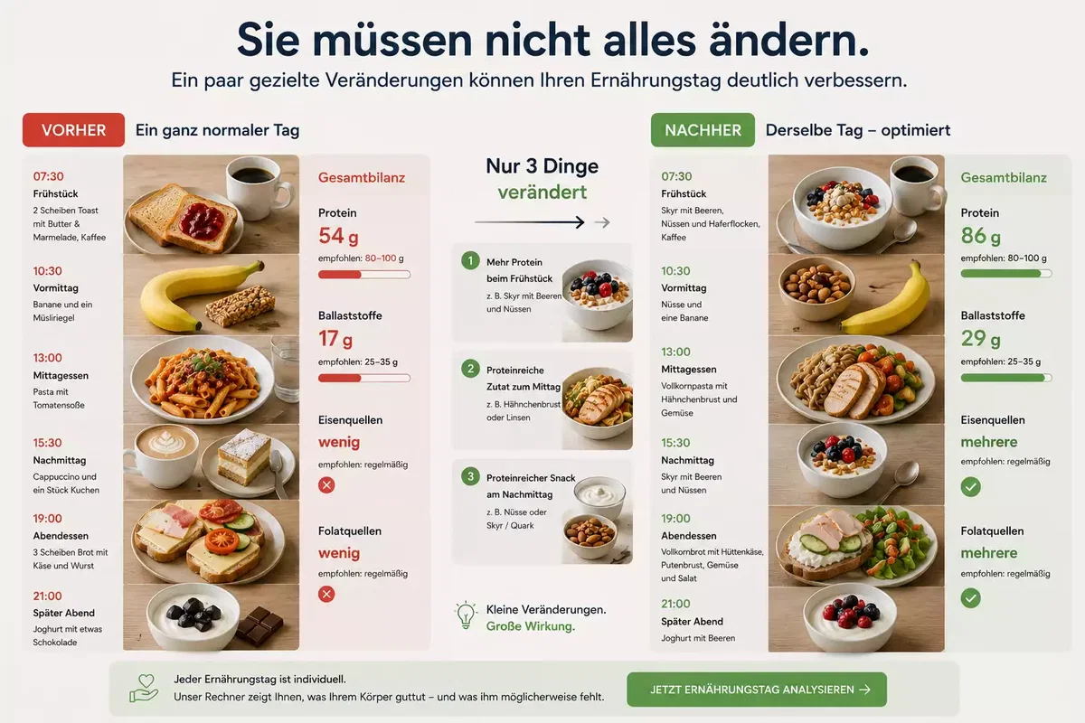 Vorher-Nachher Vergleich eines Ernährungstages mit drei einfachen Veränderungen